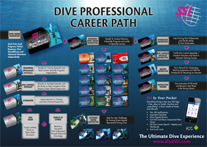 Diventa Dive Leader